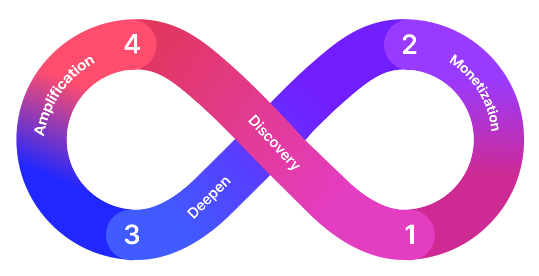 PINGVAS Flywheel 1